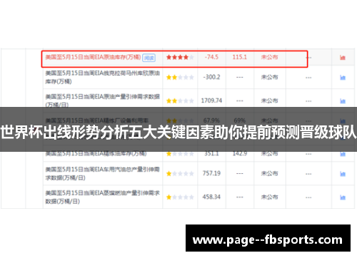 世界杯出线形势分析五大关键因素助你提前预测晋级球队 世界杯出线形势分析五大关键因素助你提前预测晋级球队