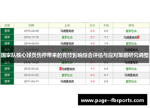 国家队核心球员伤停带来的竞技影响综合评估与应对策略研究调整 国家队核心球员伤停带来的竞技影响综合评估与应对策略研究调整