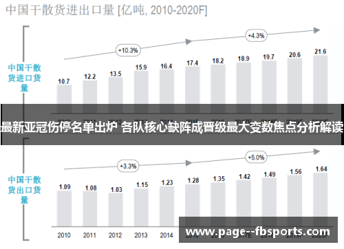 最新亚冠伤停名单出炉 各队核心缺阵成晋级最大变数焦点分析解读 最新亚冠伤停名单出炉 各队核心缺阵成晋级最大变数焦点分析解读
