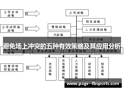 避免场上冲突的五种有效策略及其应用分析
