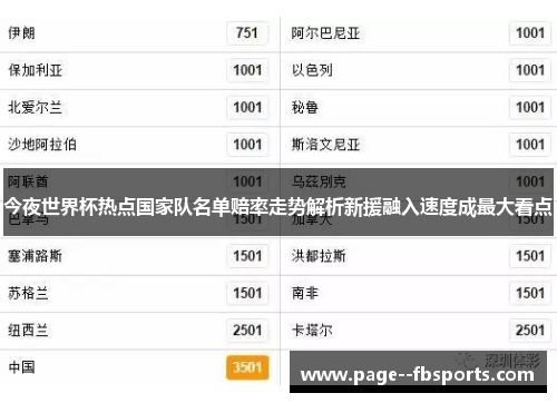 今夜世界杯热点国家队名单赔率走势解析新援融入速度成最大看点